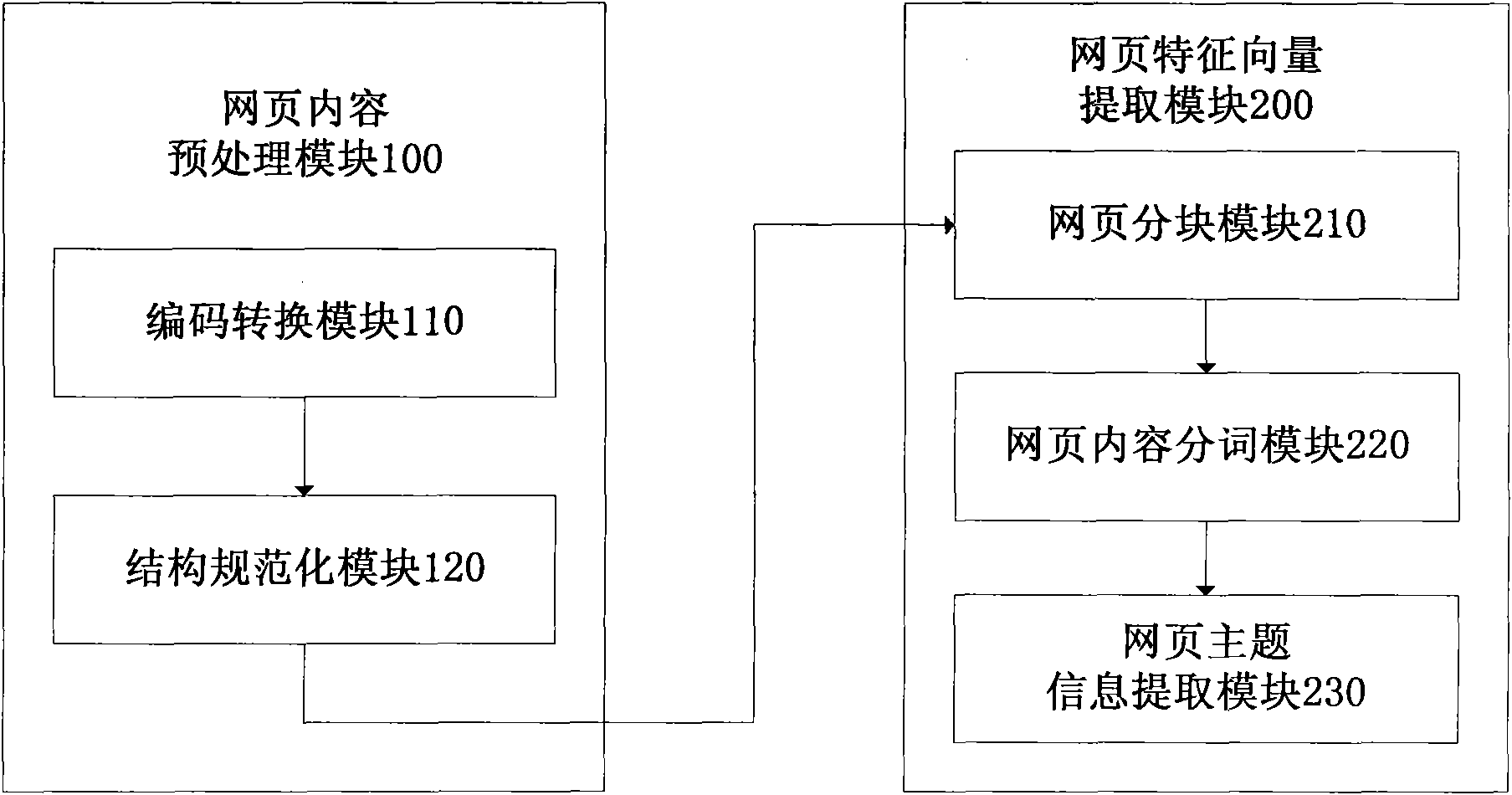 Similar web page duplicate-removing system based on parallel programming mode