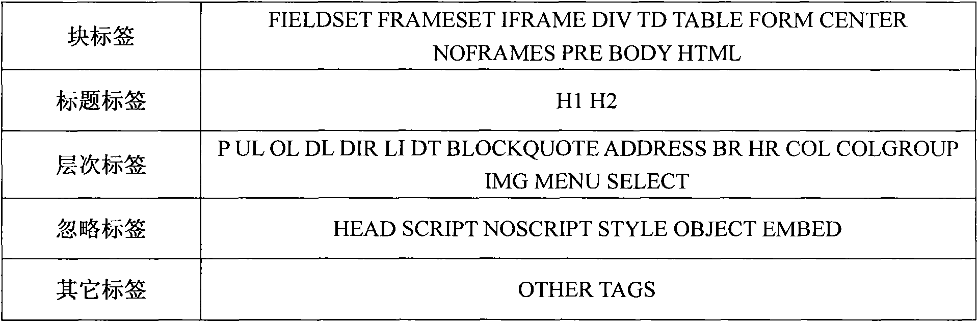 Similar web page duplicate-removing system based on parallel programming mode