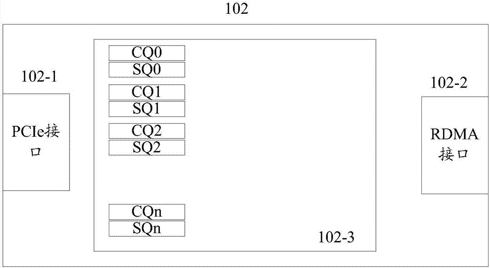 Cascade plate, SSD remote sharing visit system and method