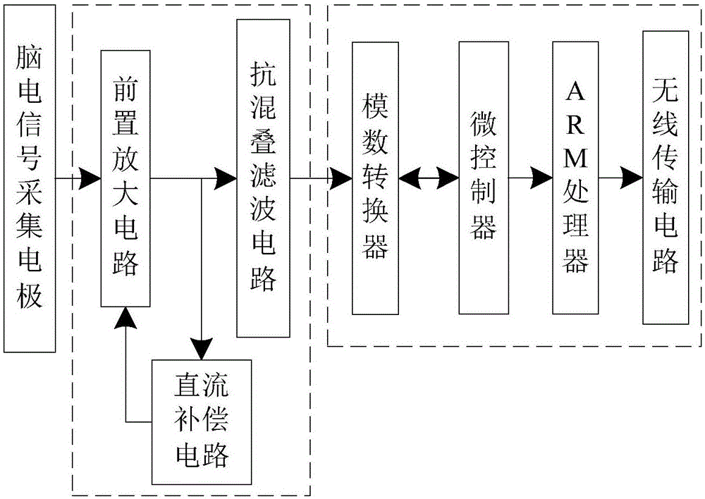 Brain-computer interface system