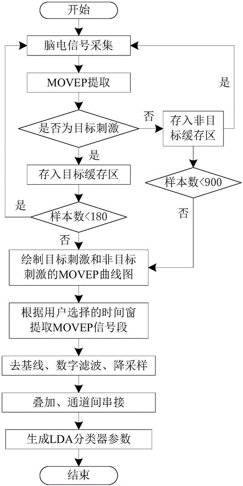 Brain-computer interface system