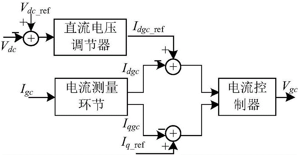 Adaptive-droop-control-based wind-photovoltaic-energy-storage micro-grid frequency modulation method