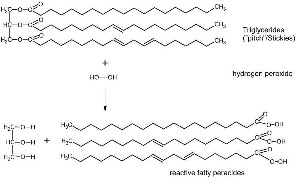 Composition for controlling organic pollutant sedimentation during pulping and papermaking production and papermaking method