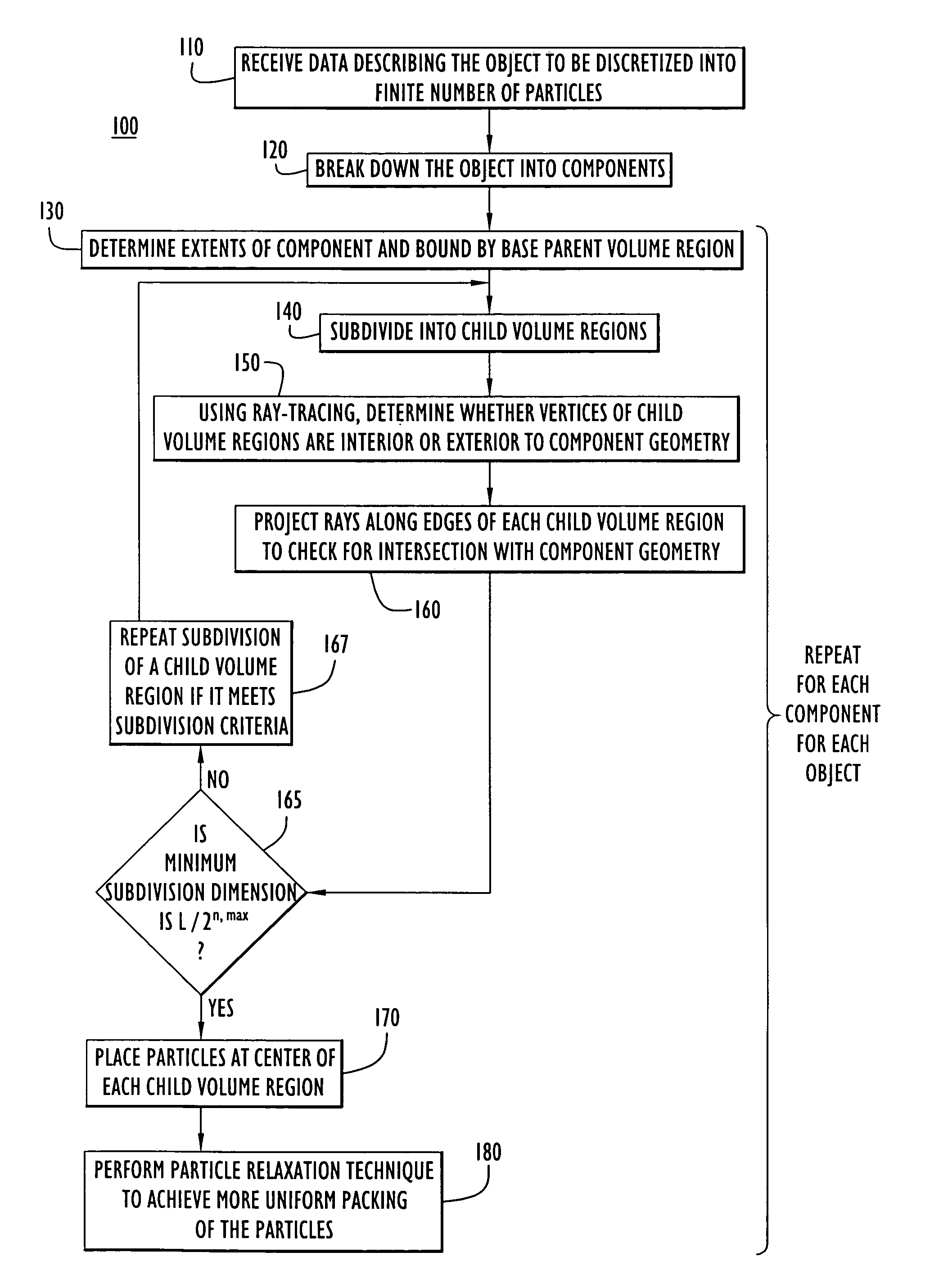 Object discretization to particles for computer simulation and analysis