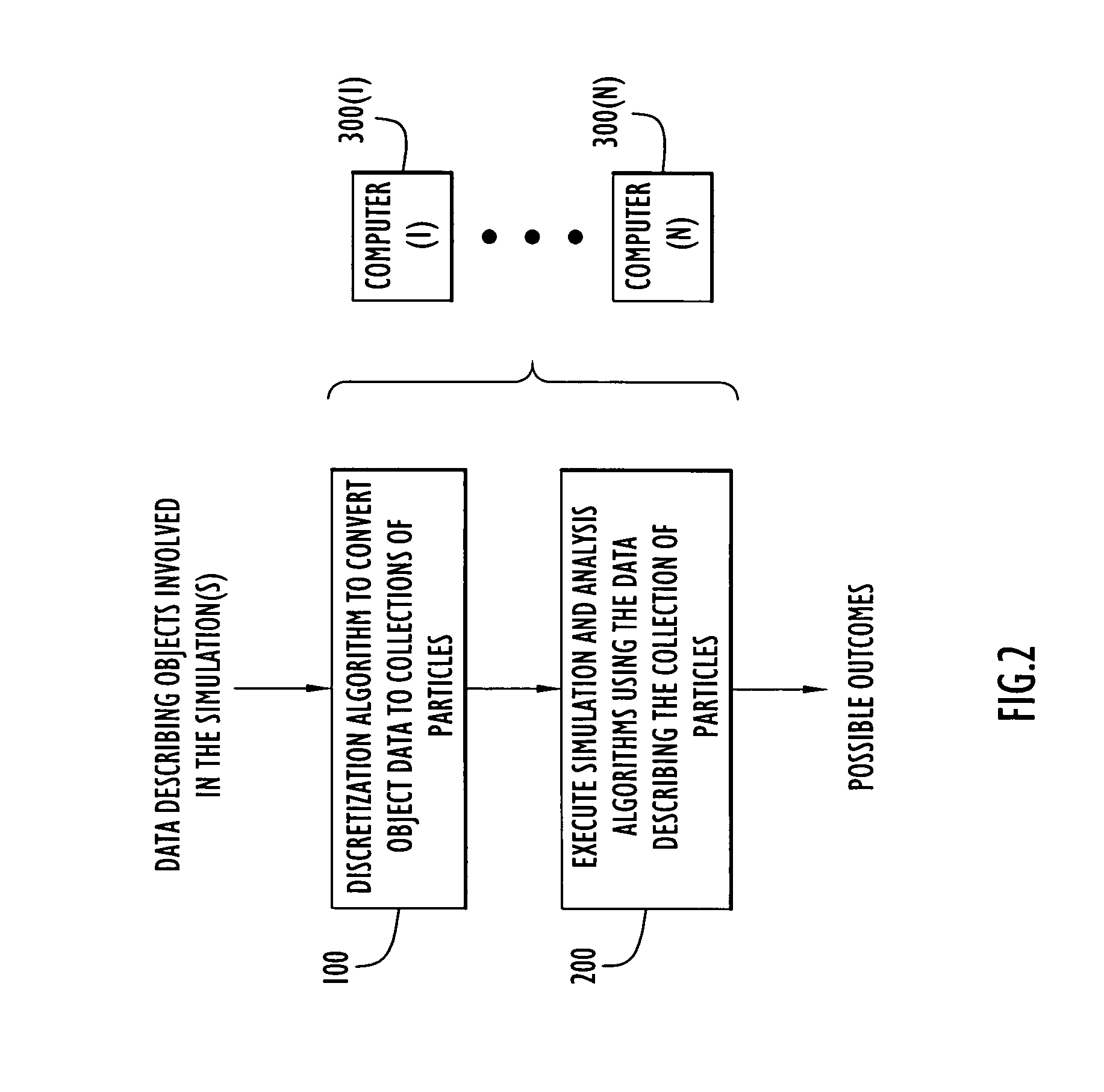 Object discretization to particles for computer simulation and analysis