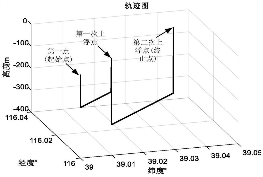 An online calibration method of dvl speed measurement error