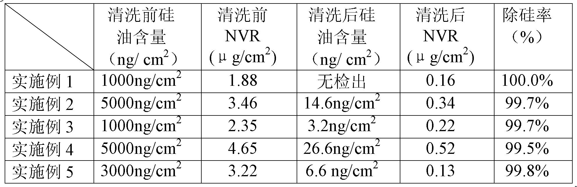 Silicone oil removing water base detergent