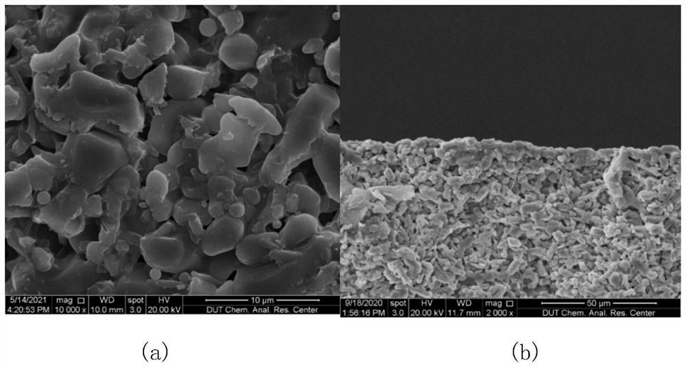 Preparation method for synthesizing ZIF-8 film in hole