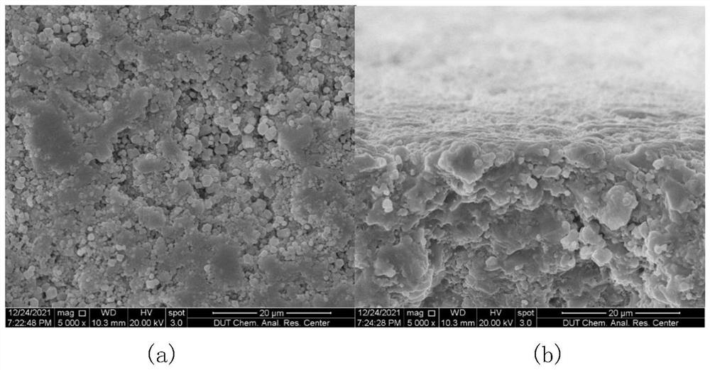 Preparation method for synthesizing ZIF-8 film in hole