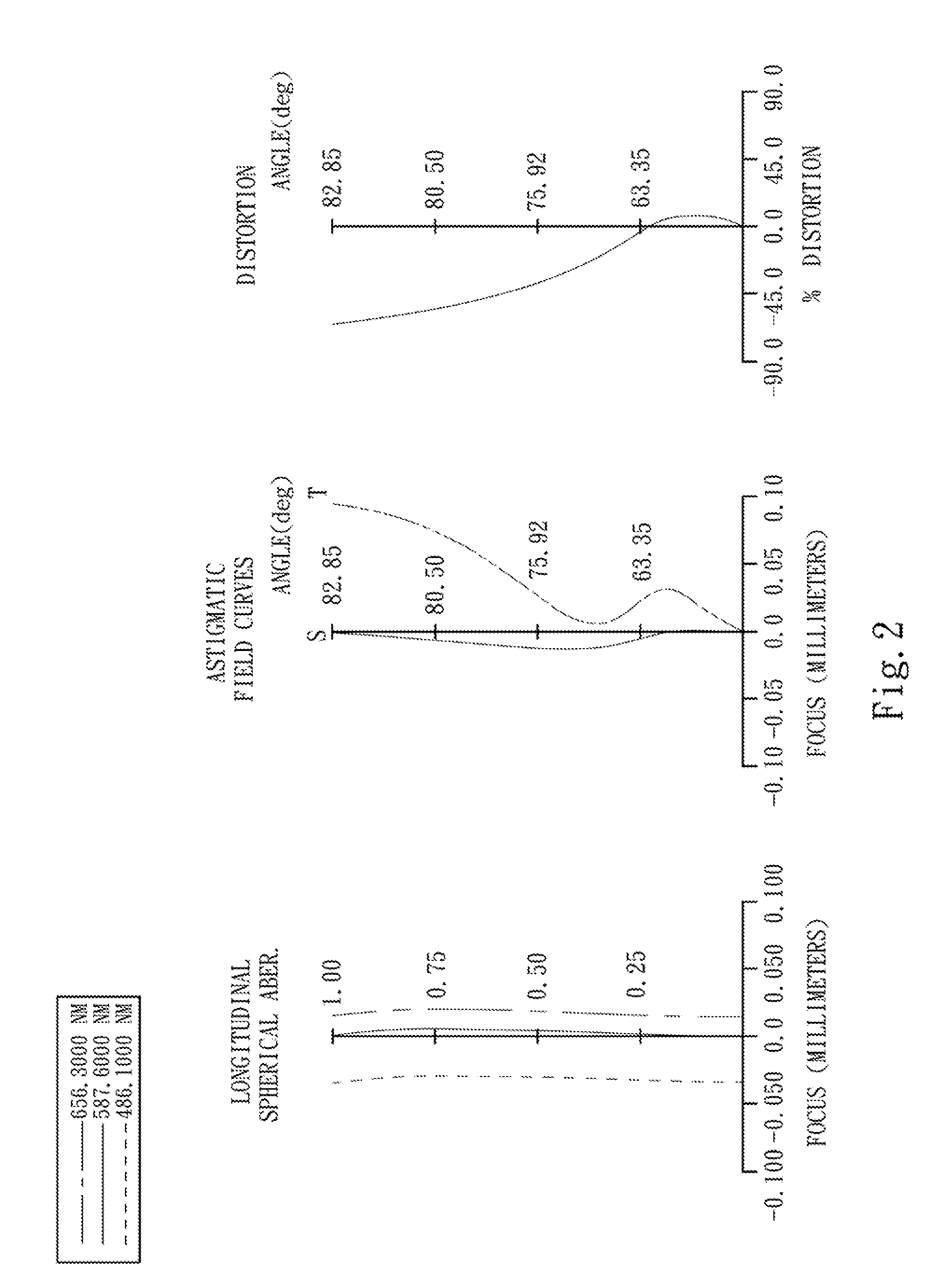 Wide-angle optical lens assembly