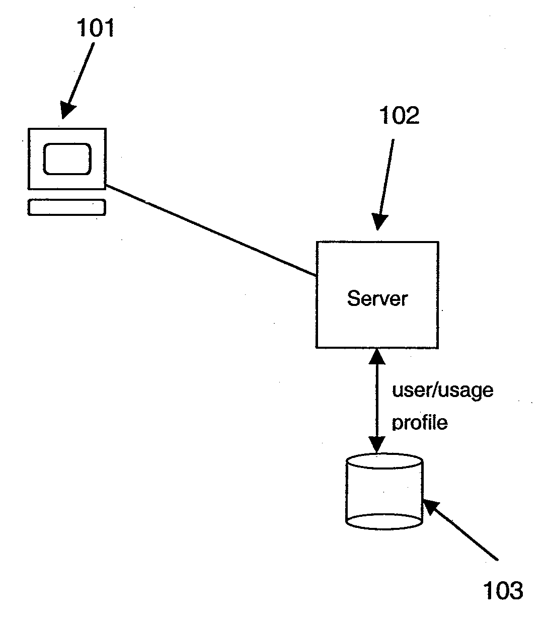 System and method for establishing historical usage-based hardware trust