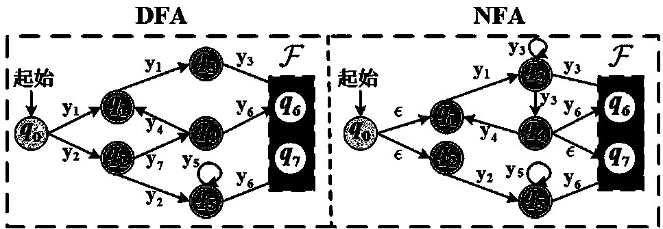 Privacy protection medical diagnosis and treatment system based on non-deterministic finite automaton