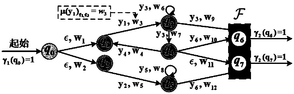 Privacy protection medical diagnosis and treatment system based on non-deterministic finite automaton