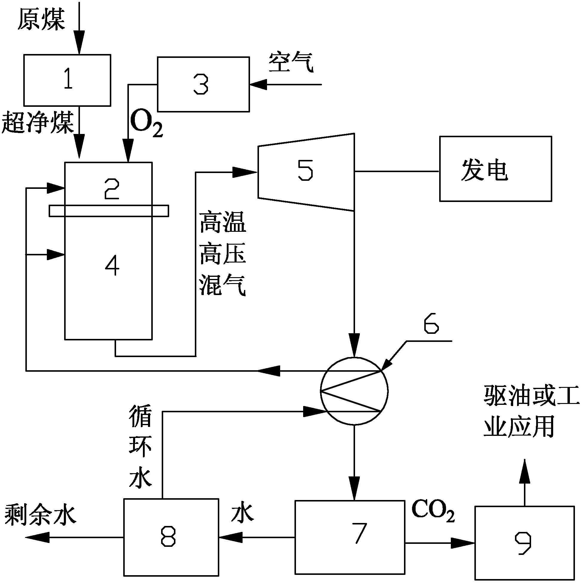 Coal-based fuel near zero emission power generation system and method