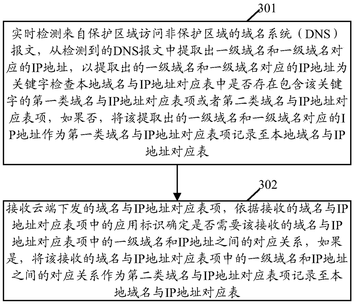 Data flow detection method and device