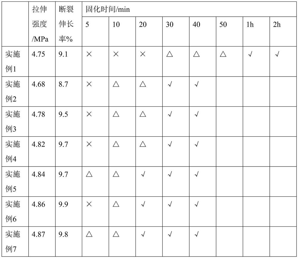 Preparation method of efficient soft porcelain flexible face brick