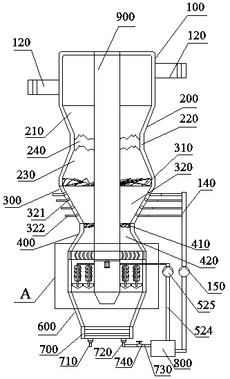 Efficient turbulence atomization mixing desulfurization and dust removal process based on rotational flow