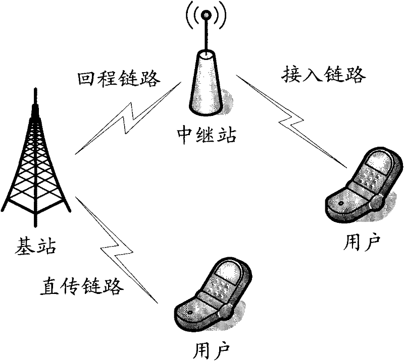 A timing configuration method and system for a relay network