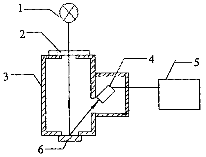 Phosphorescence afterglow measuring equipment