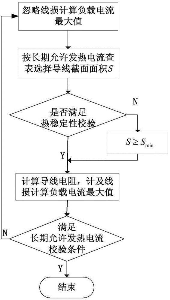 Load optimal configuration method based on power grid operation efficiency