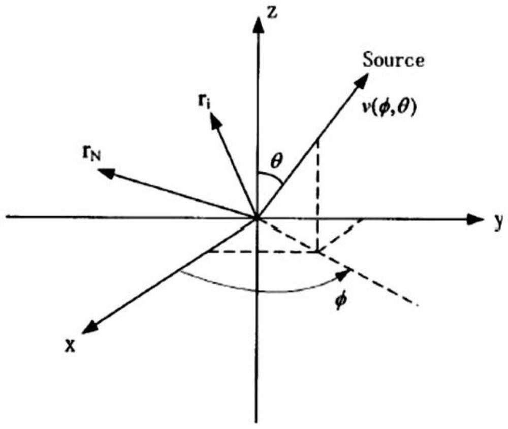 Multi-antenna single-carrier frequency domain equalization simplification device and algorithm