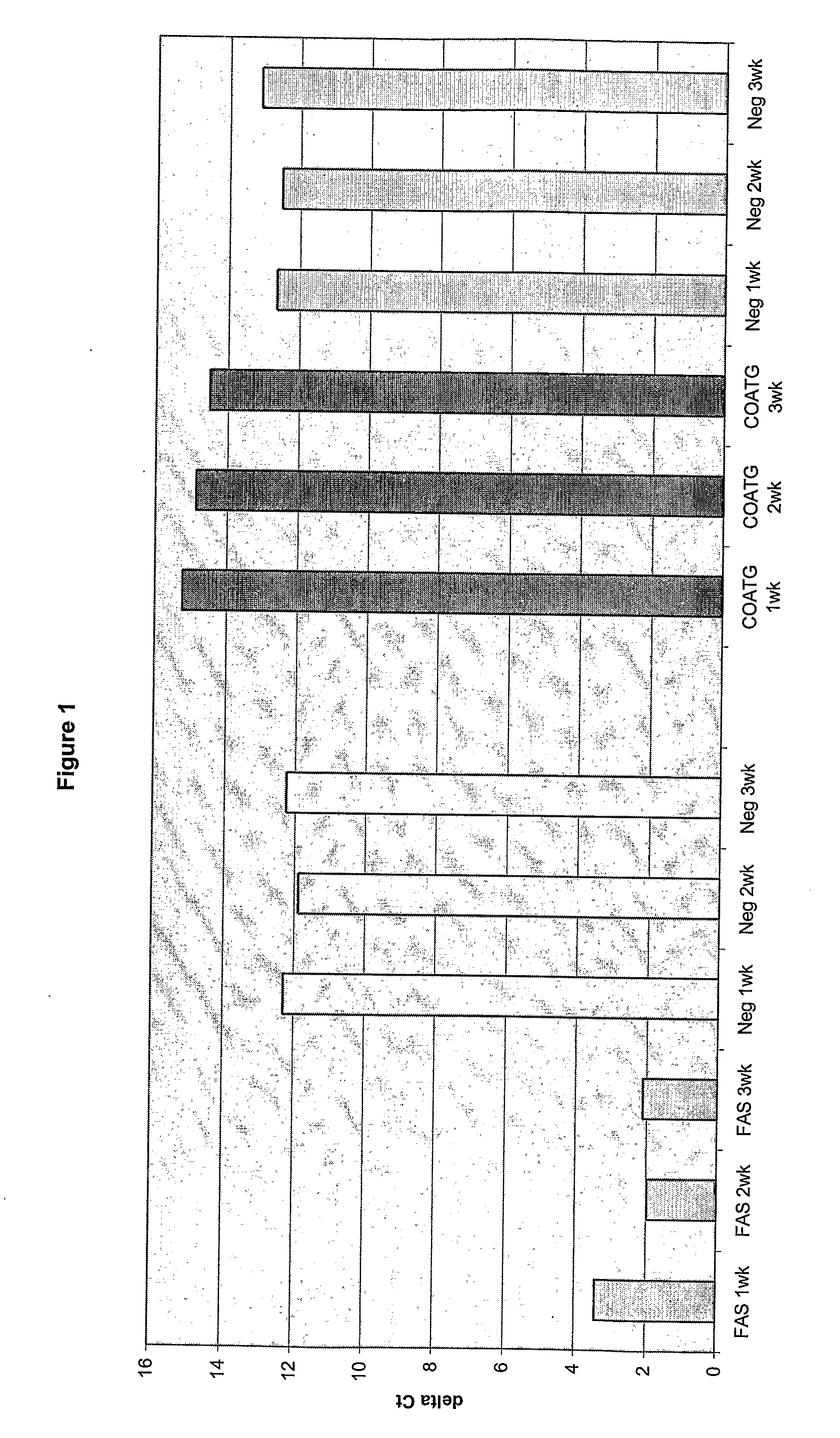 Anthelmintic and/or insecticide development