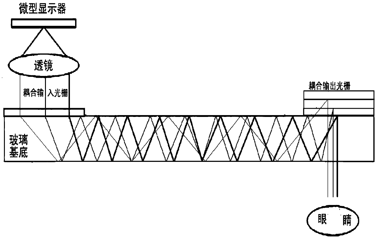 Waveguide display system for eliminating chromatic aberration and based on based holographic diffraction optical element