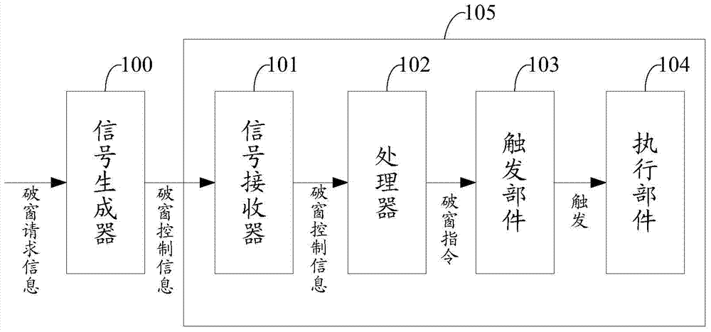 Bus safety control method and system