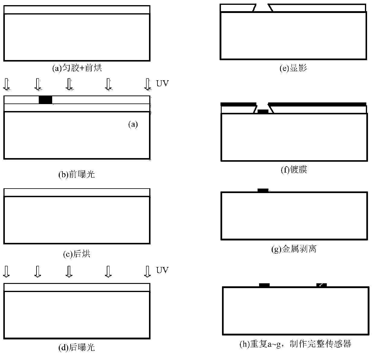 Cutting tool with embedded thin film temperature sensor and preparation method thereof