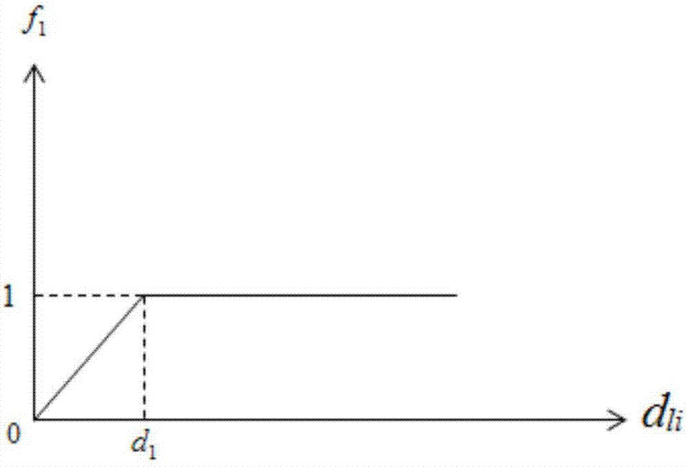 AGF method for evaluating use performance of runway pavement of highway based on safe use of aircraft