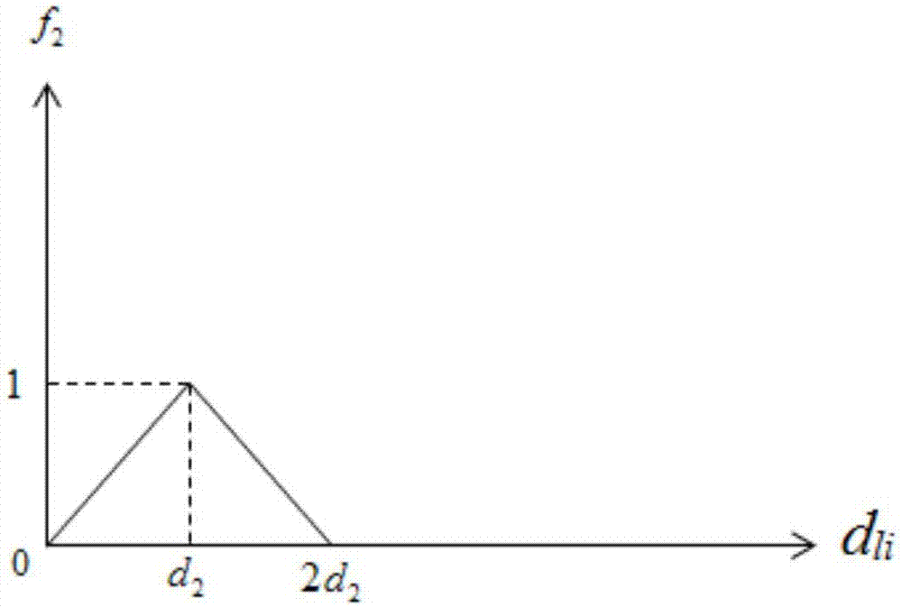 AGF method for evaluating use performance of runway pavement of highway based on safe use of aircraft