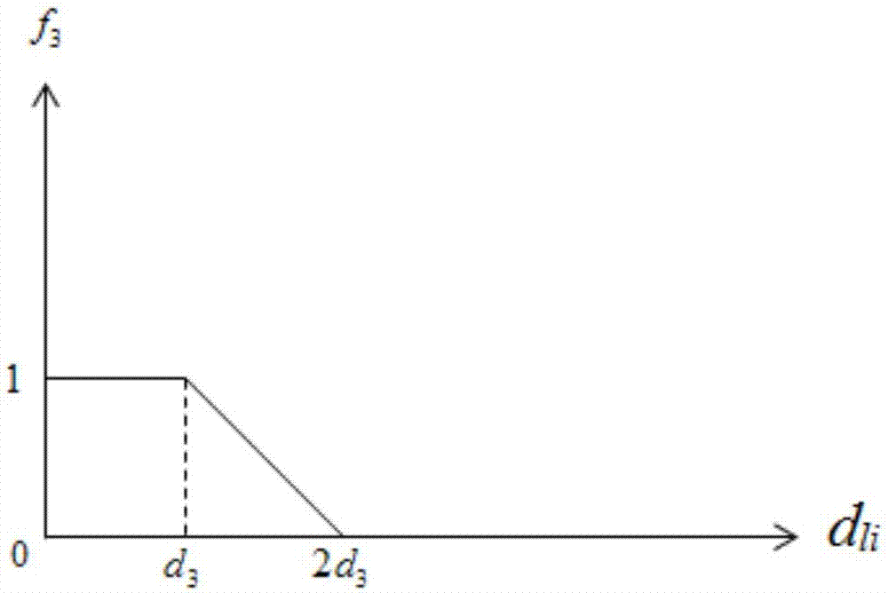 AGF method for evaluating use performance of runway pavement of highway based on safe use of aircraft