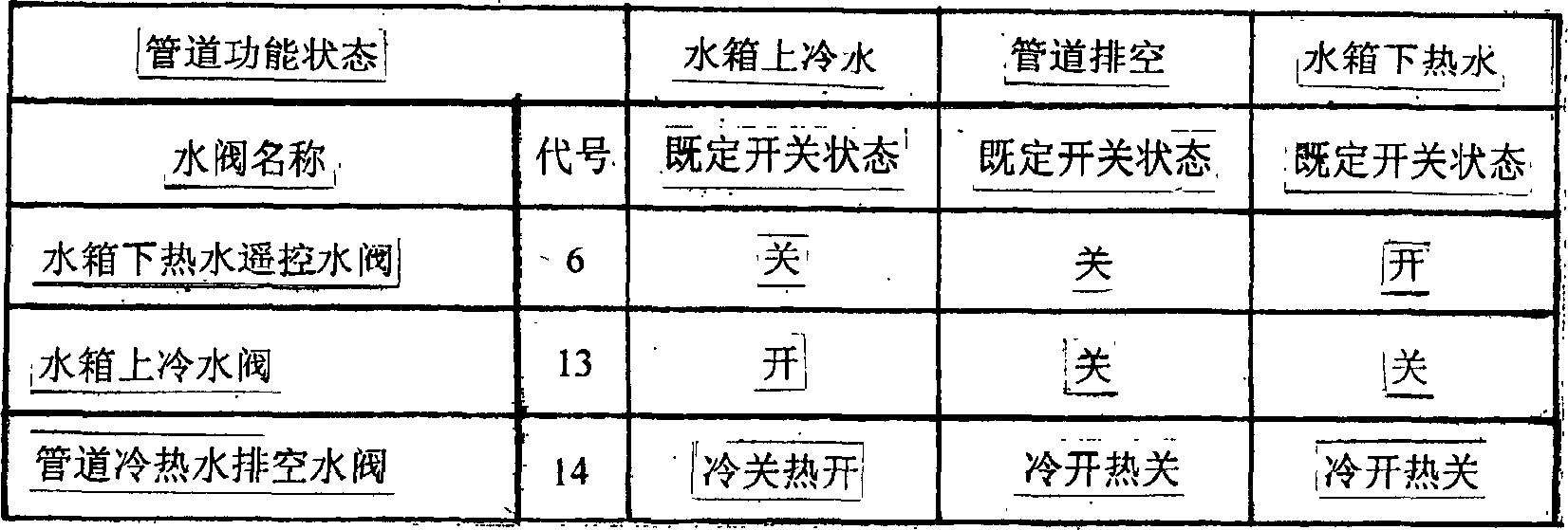 Solar energy water heater pipe emptier and water charging and discharging structure, function-changing device and fittings