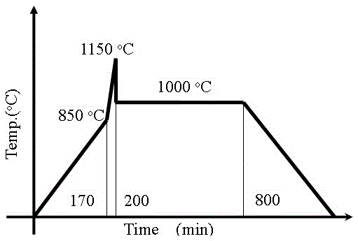 Preparation method of leadless antiferroelectric sodium niobate piezoelectric ceramic