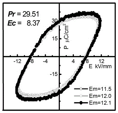 Preparation method of leadless antiferroelectric sodium niobate piezoelectric ceramic