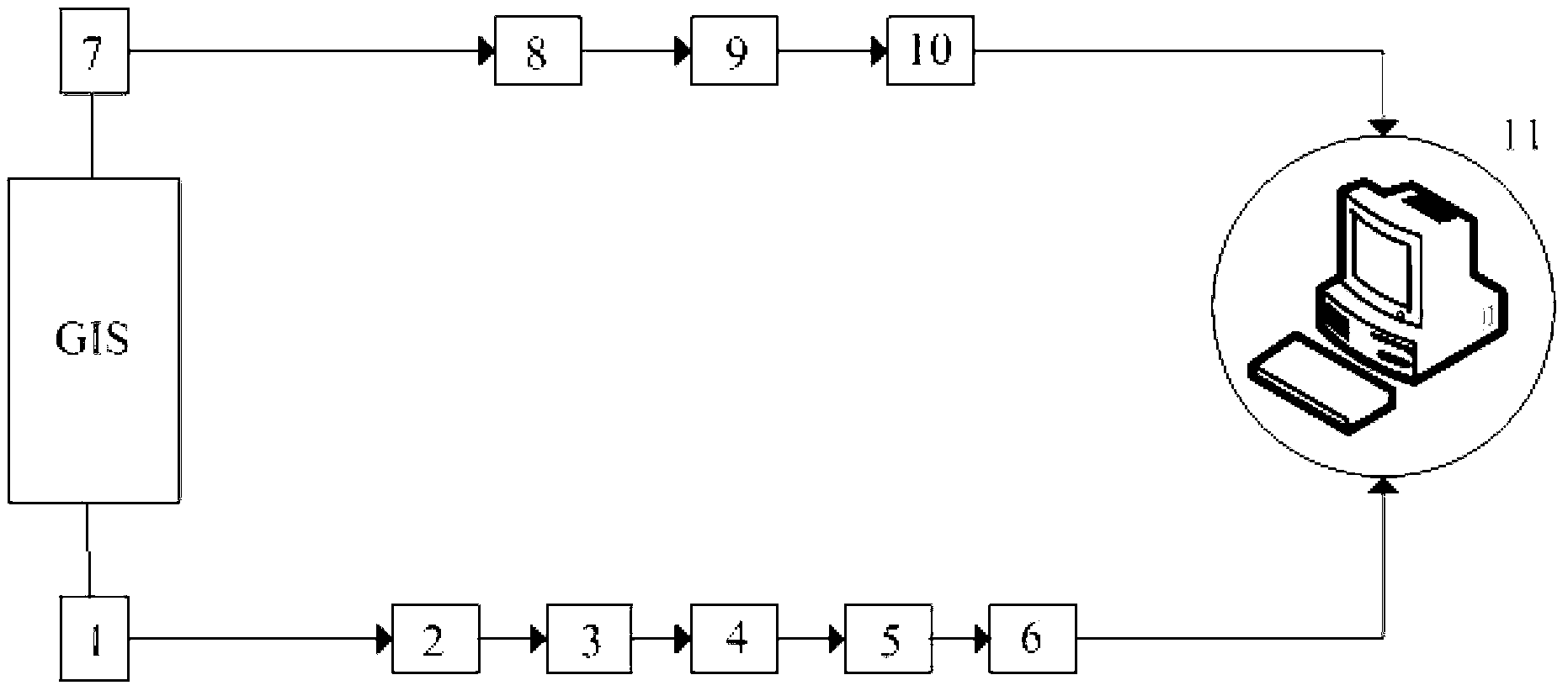 GIS partial discharging detection system and method