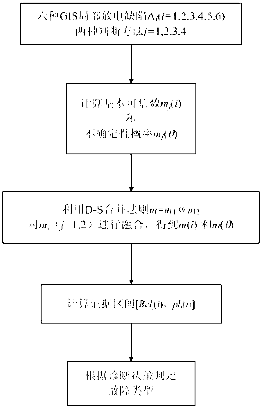 GIS partial discharging detection system and method