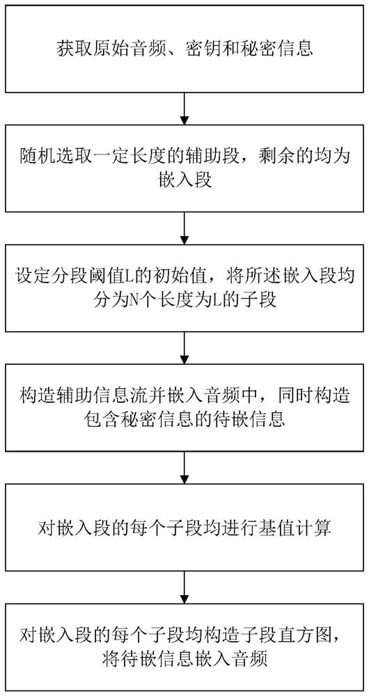 A Segmentation-Based Adaptive Histogram Shift Reversible Information Hiding Method