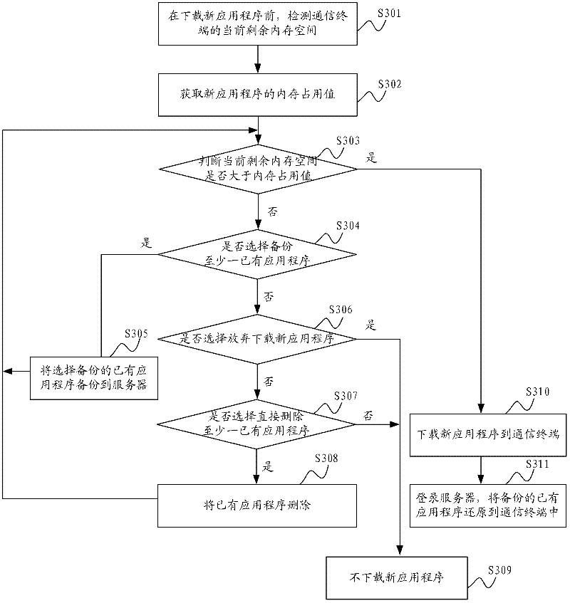 Backup method of application program in communication terminal and communication terminal