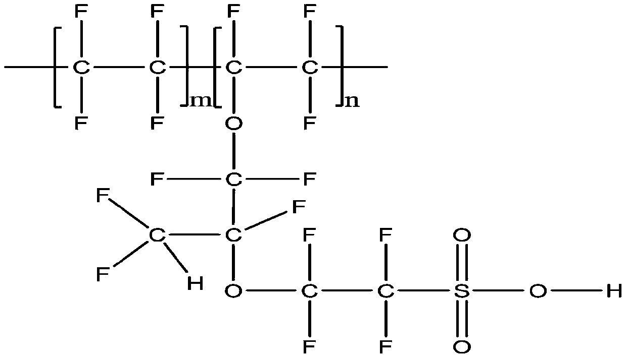 A kind of preparation method of chlorosulfonated polyetheretherketone composite film