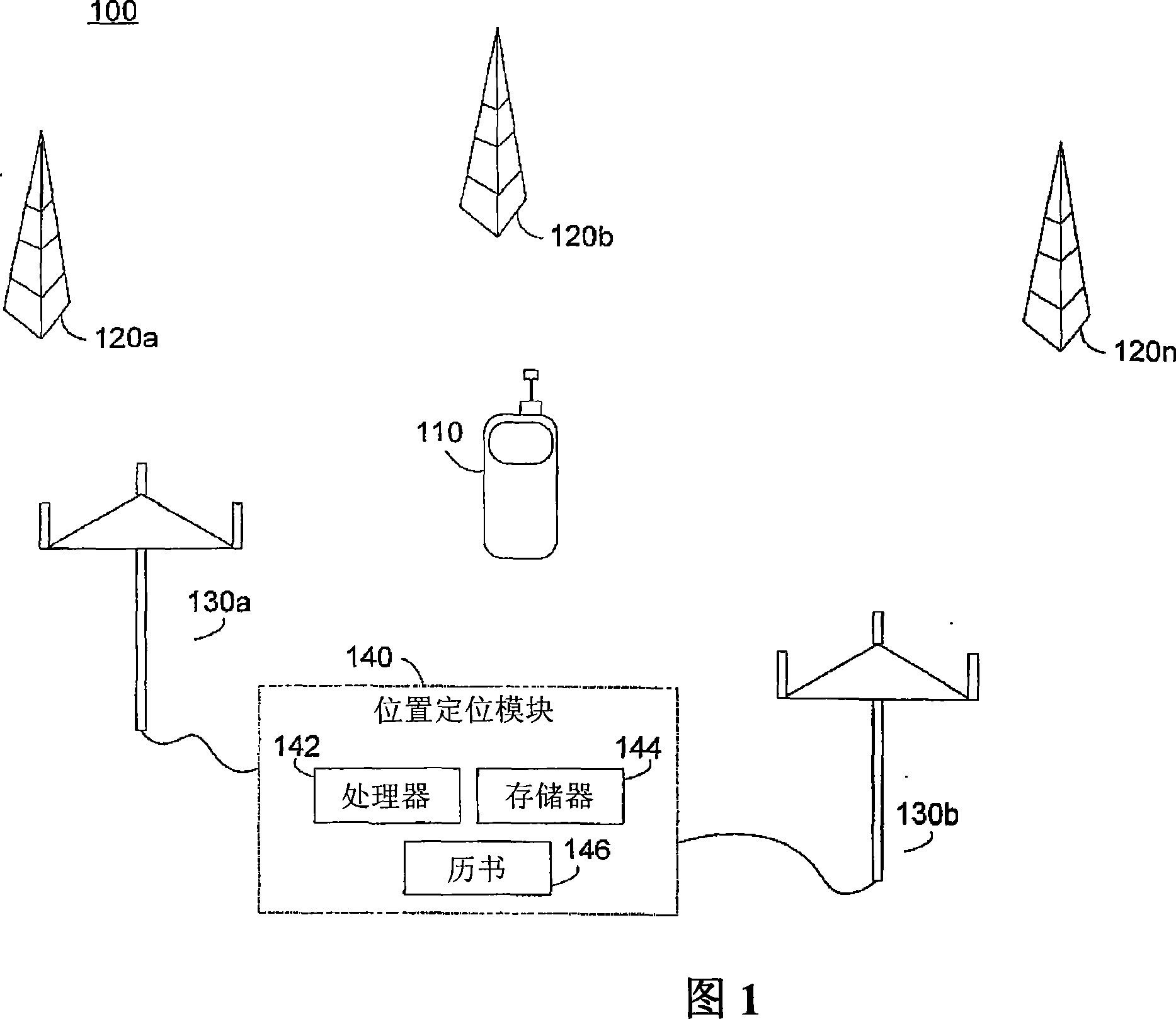 OFDM position location signaling utilizing mutually exclusive subsets of subcarriers