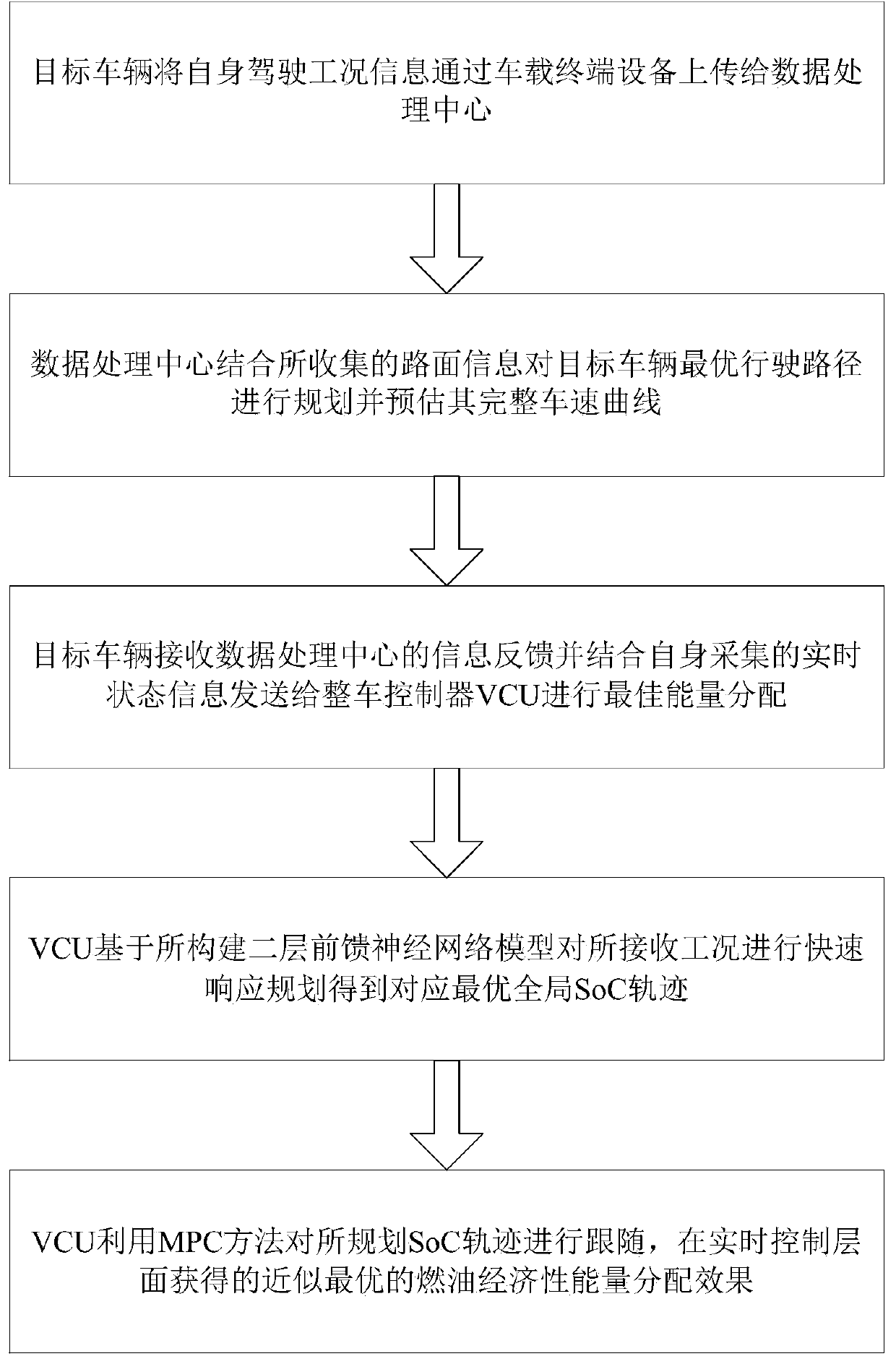 Prediction energy management method of networked hybrid electric vehicle