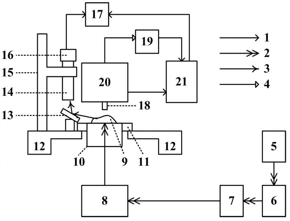 Nano-optics multi-parameter measurement platform