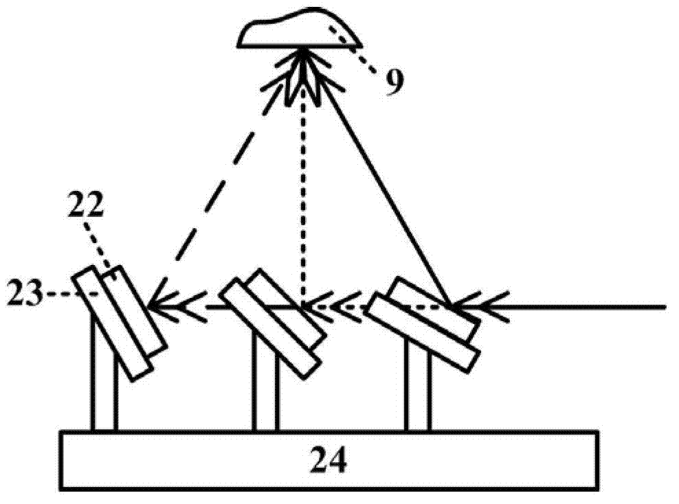 Nano-optics multi-parameter measurement platform