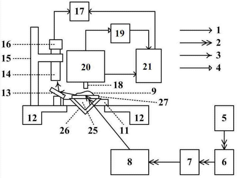 Nano-optics multi-parameter measurement platform