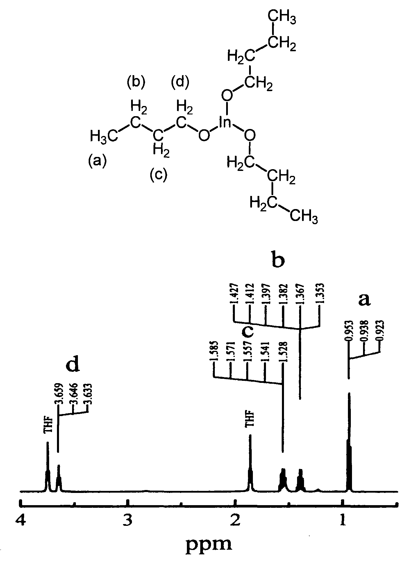 Method for preparing composition containing indium alcoholate and tin alcoholate and composition containing indium alcoholate and tin alcoholate prepared thereby