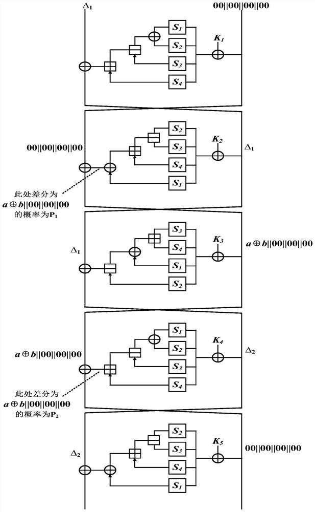 A segmentation method based on s-box