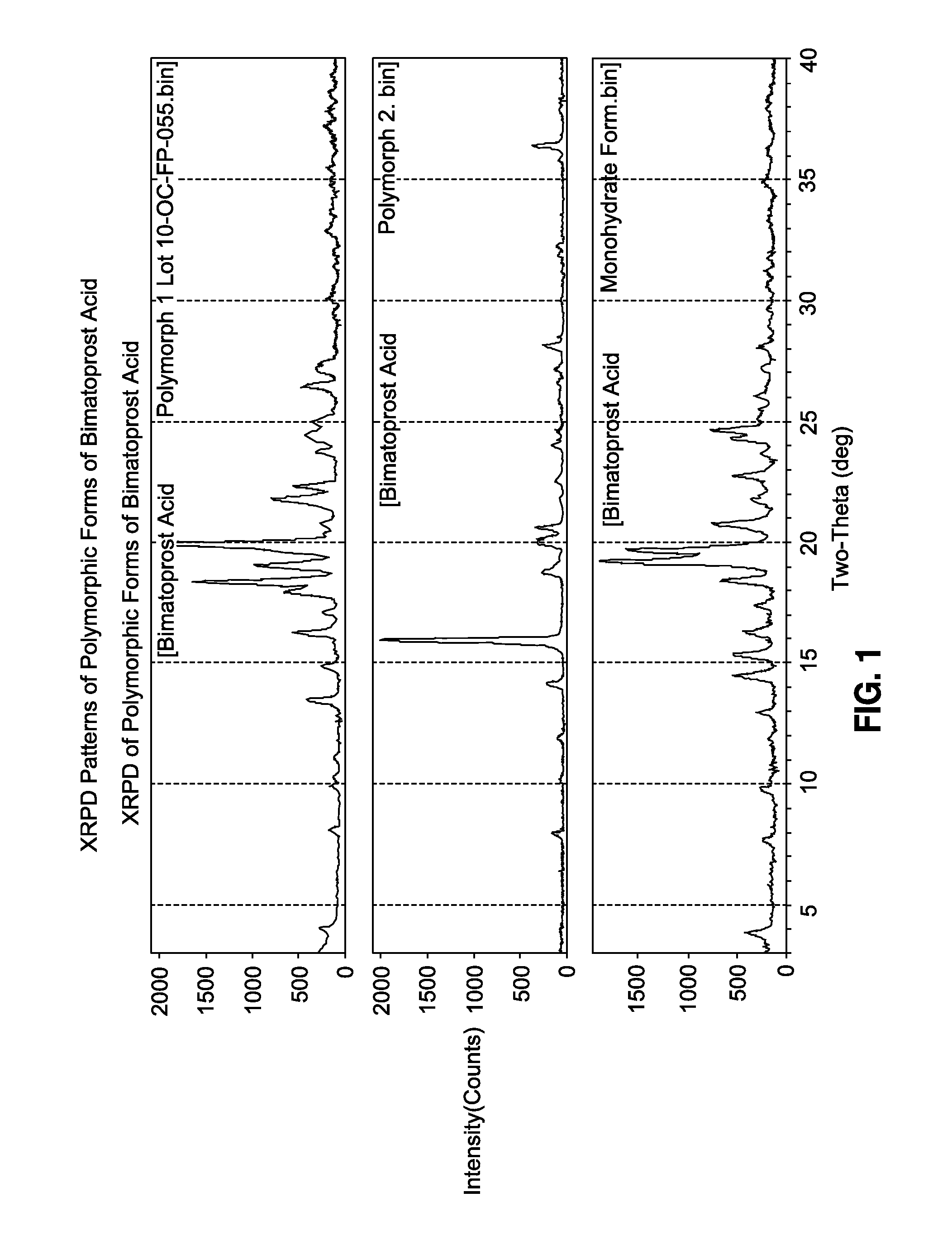 Crystalline forms of bimatoprost acid, methods for preparation, and methods for use thereof