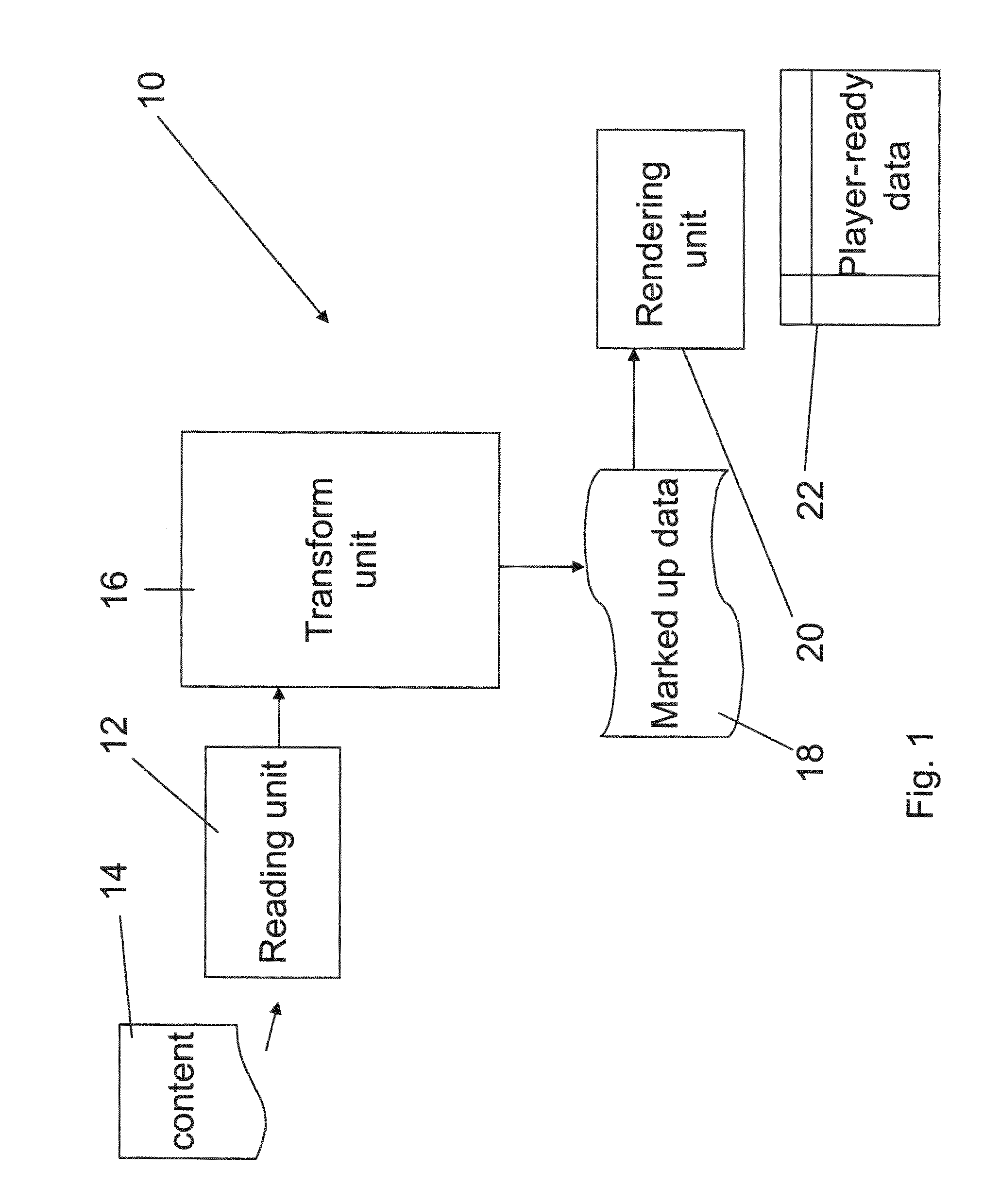 Automatic generation of video from structured content