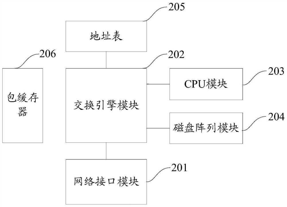 Method and system for obtaining bridge server number